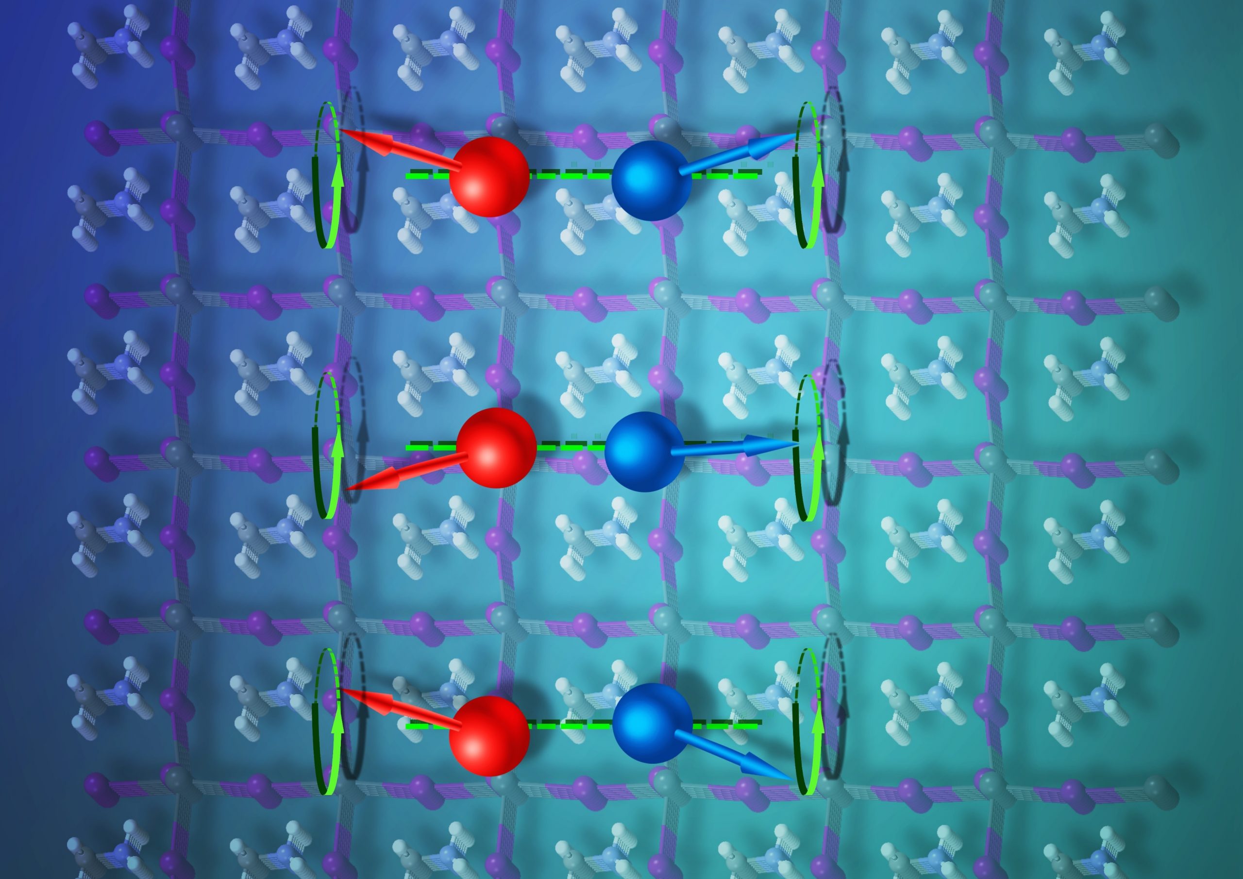 Schematic presentation of the obtained magnetic field effect of photocarriers in photovoltaic cells and injected carriers in light emitting diodes based on hybrid organic/inorganic perovskite semiconductors, which originates from different precession frequencies of the electron (red) and hole (blue) about an applied magnetic field (arrow).