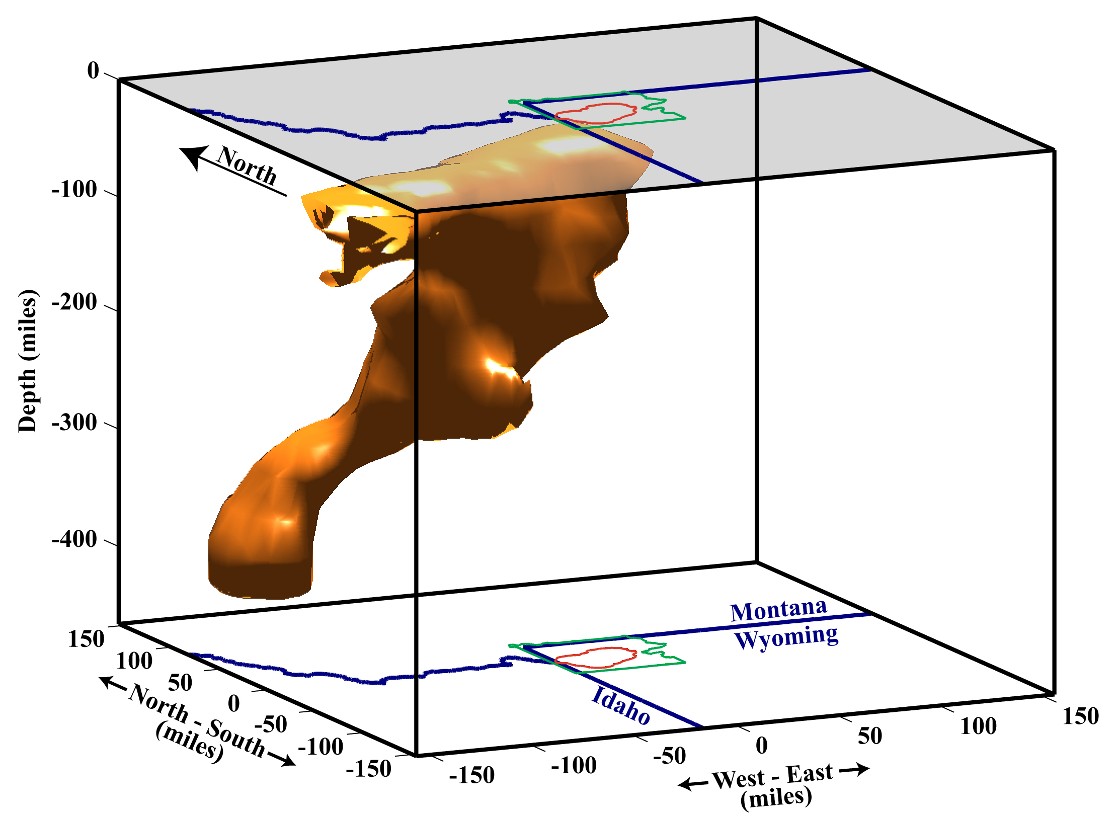 Seismic imaging was used by University of Utah scientists to construct this picture of the Yellowstone hotspot plume of hot and molten rock that feeds the shallower magma chamber (not shown) beneath Yellowstone National Park, outlined in green at the surface, or top of the illustration. The Yellowstone caldera, or giant volcanic crater, is outlined in red. State boundaries are shown in black. The park, caldera and state boundaries also are projected to the bottom of the picture to better illustrate the plume's tilt. Researchers believe "blobs" of hot rock float off the top of the plume, then rise to recharge the magma chamber located 3.7 miles to 10 miles beneath the surface at Yellowstone. The illustration also shows a region of warm rock extending southwest from near the top of the plume. It represents the eastern Snake River Plain, where the Yellowstone hotspot triggered numerous cataclysmic caldera eruptions before the plume started feeding Yellowstone 2.05 million years ago.